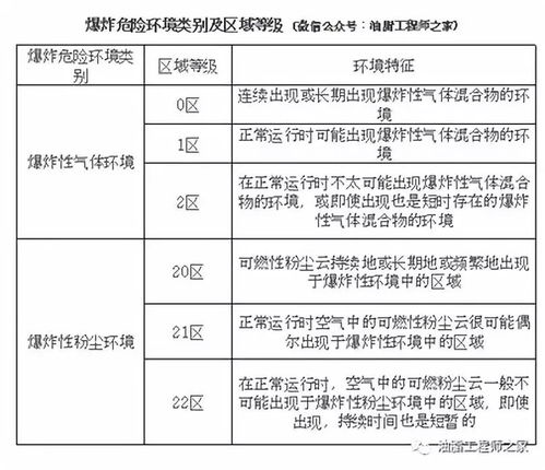 食品加工廠的粉塵安全管理